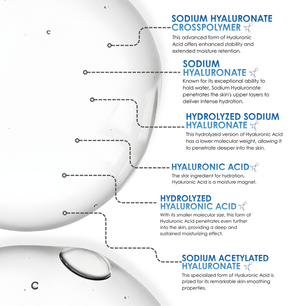 Multi-Hyaluronic Acid Complex Serum 30ML