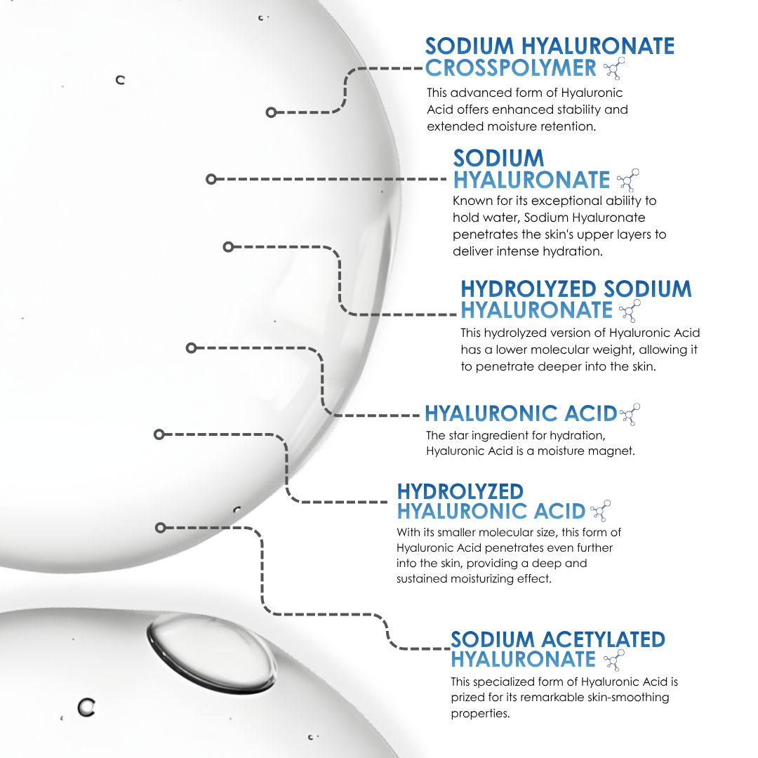 Multi-Hyaluronic Acid Complex Serum 30ML