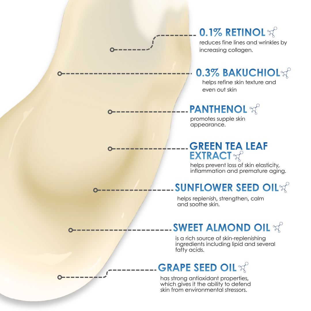 0.1% Retinol + 0.3% Bakuchiol Serum 30ML