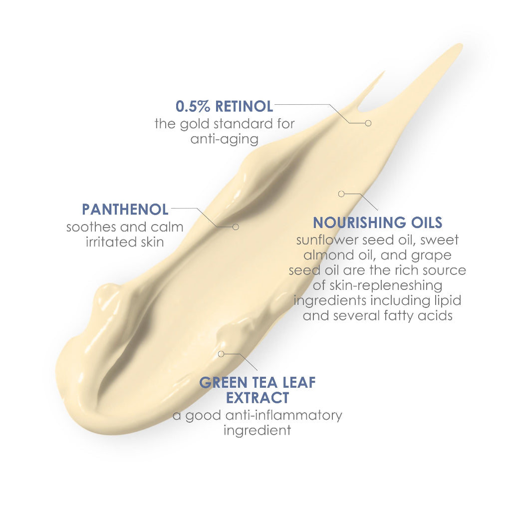 Nourishing cream with text highlighting ingredients like retinol, panthenol, oils, and green tea leaf extract on a white background.