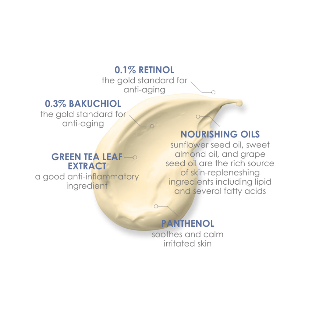 Skincare product with labeled ingredients on a white background