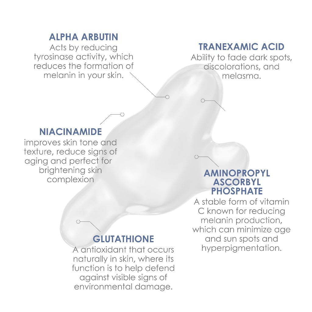 Skincare product with text detailing alpha arbutin, tranexamic acid, niacinamide, aminopropyl ascorbyl phosphate, and glutathione benefits.